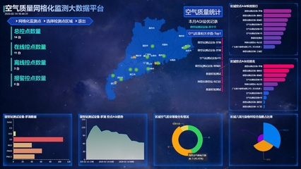 OSEN环境监测系统 构筑可持续发展的智能生态防线