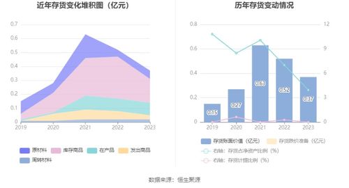键邦股份拟募资17.68亿元 环保助剂新材料项目加速行业绿色转型