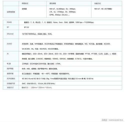 XL68工厂无线环保监测终端的应用与环境保护监测