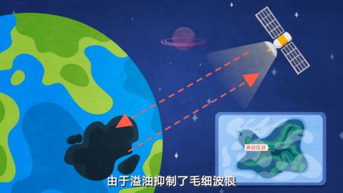 环保科普 | 遥感技术如何赋能水环境监测