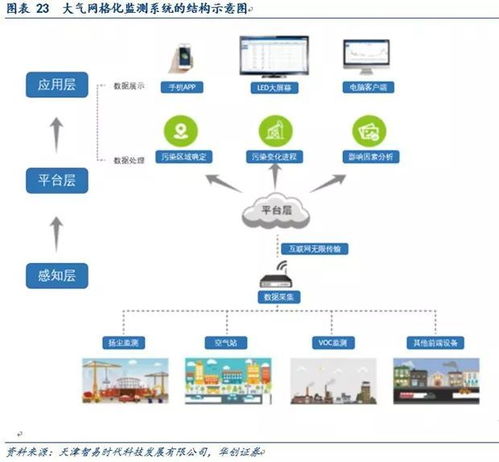 2019年度环保行业策略聚焦 垃圾焚烧持续扩张与环境监测现金稳定